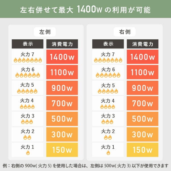 【10％オフクーポン対象】IHクッキングヒーター 2口 1400W YEM-W1456(B) 山善 YAMAZEN