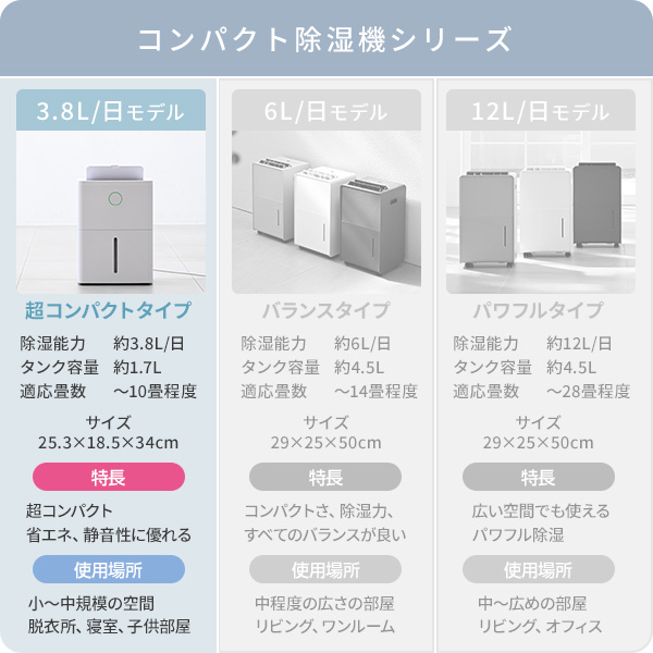 【10％オフクーポン対象】除湿機 衣類乾燥除湿機 コンプレッサー式 3.8L/日 除湿目安10畳 部屋干し タイマー YDC-J03(W) 山善 YAMAZEN