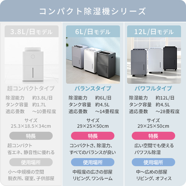 【10％オフクーポン対象】除湿機 衣類乾燥除湿機 コンプレッサー式 6L/日 12L/日 除湿目安14/28畳 キャスター付き EDC-H601/YDC-H120 山善 YAMAZEN