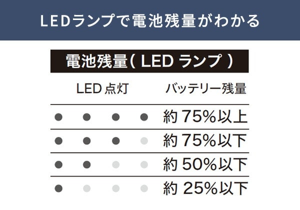 モバイルバッテリー 5000mAh (ダイレクトクール/カゼフィット対応) 5V/2.1A FT-MB001BK2 ファーストテクニカル