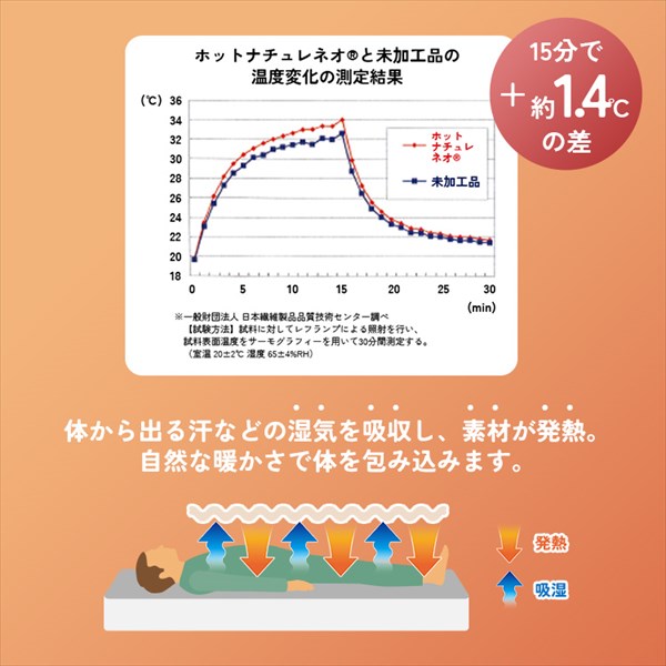 吸湿発熱 くしゅくしゅコットンケット MS34 日本製 丸宗 マルソウ