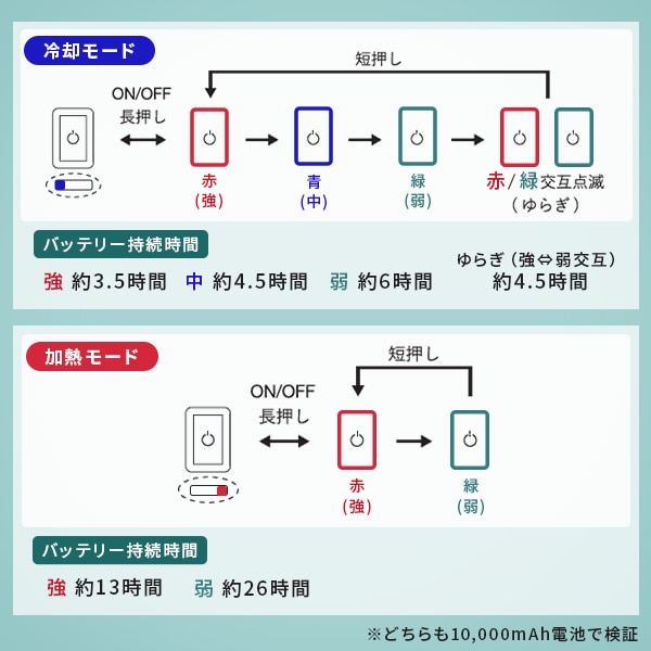 ペルチェ ベスト メッシュ 冷却 / 加熱 最大6個 増やせるペルチェ 10000mAh バッテリー付き YPLT-FM3 山善 YAMAZEN