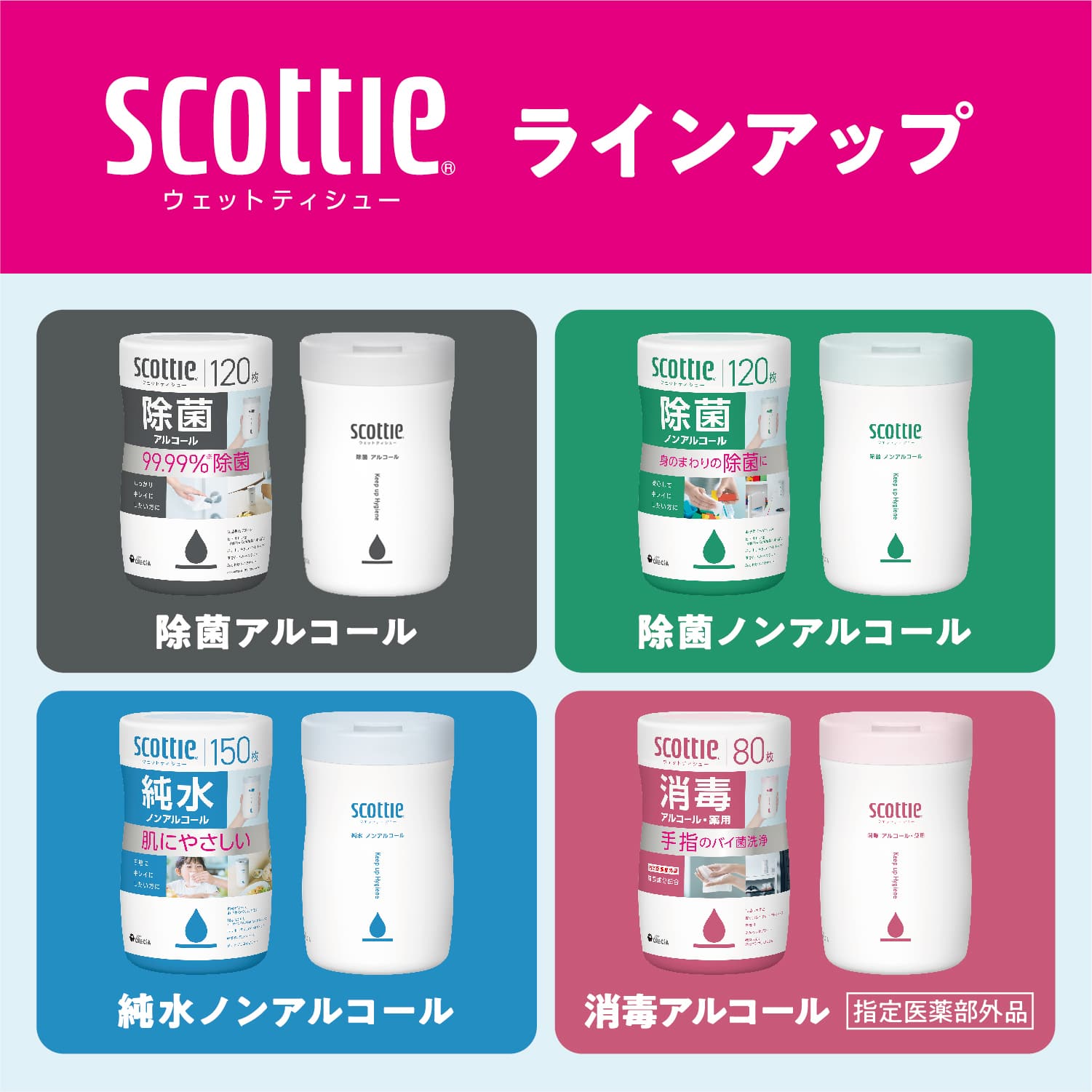 スコッティ ウェットティッシュ つめかえ用 除菌 ノンアルコール (100枚×3コ)×8パック 77153 日本製紙クレシア