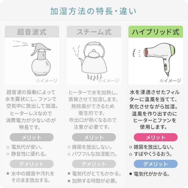 加湿器 ハイブリッド式 タンク容量4.0L 500ml/720mlタイプ UF-H5025R/UF-H7225R コロナ CORONA