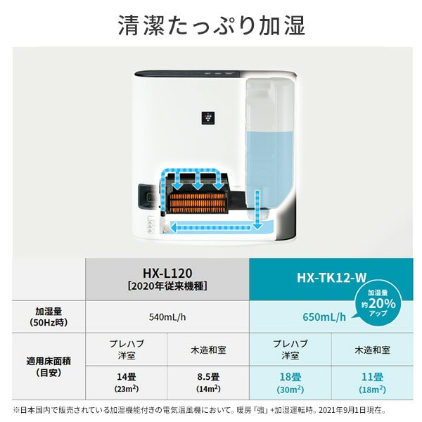 セラミックヒーター 加湿機能 プラズマクラスター 1200W 最大加湿量約650mL 抗菌加工操作パネル HX-TK12-W シャープ SHARP