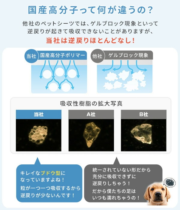 【10％オフクーポン対象】薄型ペットシーツ 日本製高分子 1回使い捨て 消臭 (レギュラー 800枚)/(ワイド 400枚)/(スーパーワイド 200枚) 山善 YAMAZEN