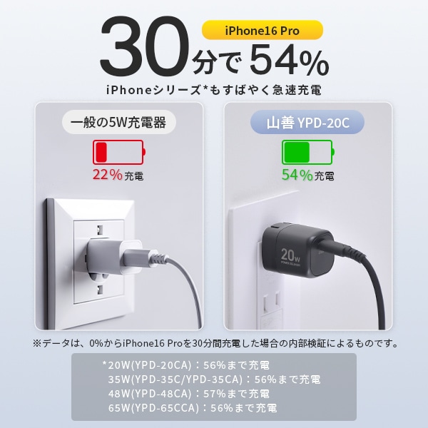【10％オフクーポン対象】PD対応 アダプター ケーブル セット 充電器 20W/35W/48W/65W 急速充電 PSE認証 山善 YAMAZEN