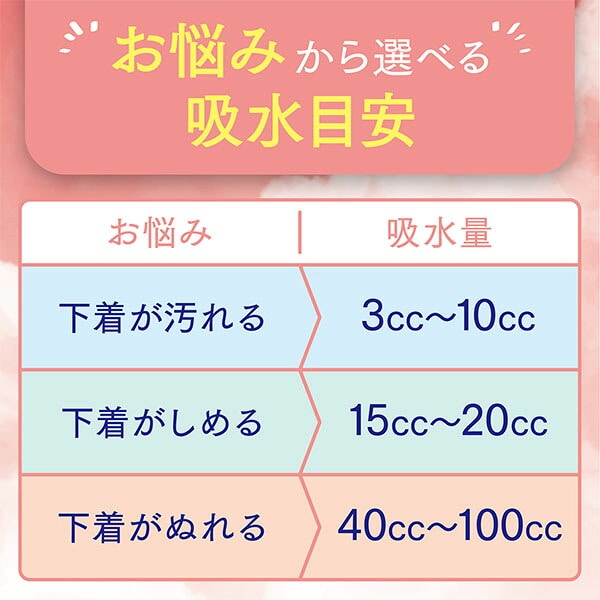 ポイズ さらさら素肌 パンティライナー おりもの＆水分ケア 10cc 無香料 30枚×18(540枚) 日本製紙クレシア