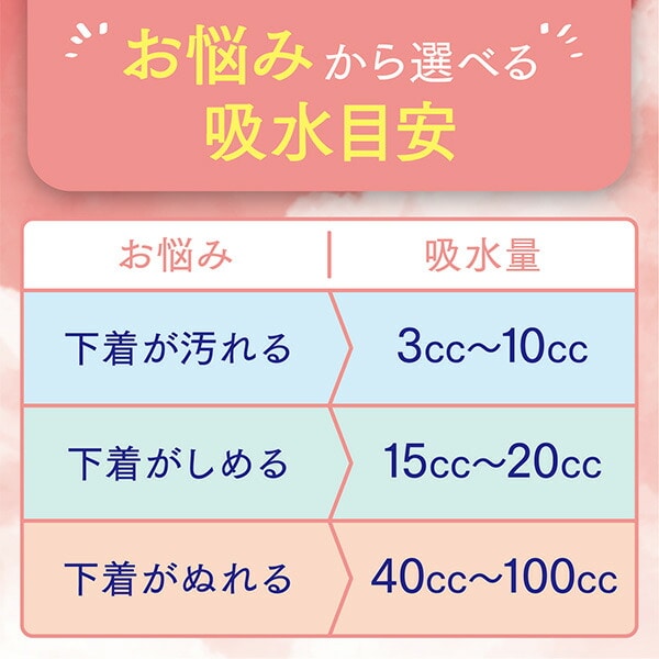 ポイズ さらさら 吸水ナプキン 20cc 無香料 26枚×18(468枚) 日本製紙クレシア