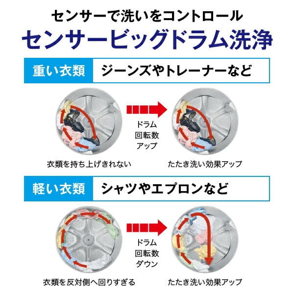 【代引不可】ドラム式 洗濯乾燥機 (洗濯11kg 乾燥6kg) 左開き 風アイロン センサー洗い BD-SG110JL 日立 HITACHI