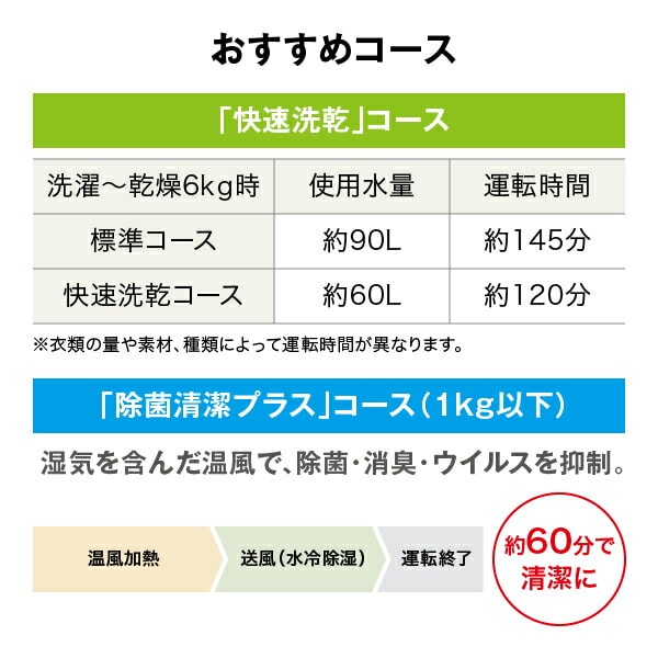 【代引不可】ドラム式 洗濯乾燥機 (洗濯11kg 乾燥6kg) 左開き 風アイロン センサー洗い BD-SG110JL 日立 HITACHI