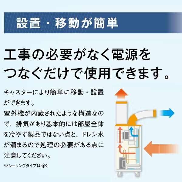 業務用 スポットクーラー 100V 3相200V 冷風1口 自動首振り R32冷媒 SS-25EL-1T/SS-25DL-1T/SS-25DL-3T スイデン