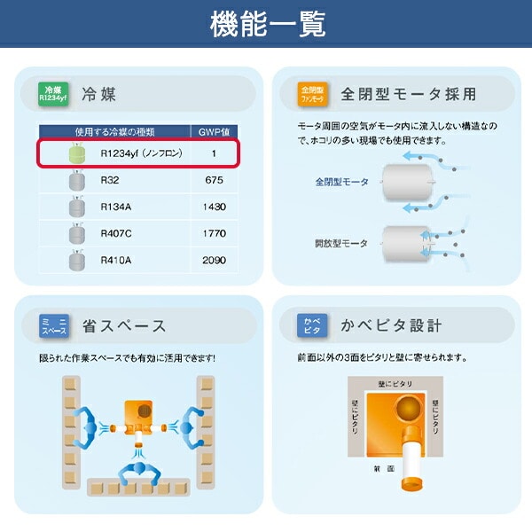 業務用 スポットクーラー ノンフロン型 100V 3相200V 冷風1口 環境対策 SS-25ELN-1/SS-25ELN-3 スイデン