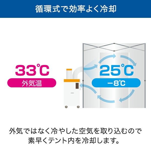 クーラーテント スポットクーラー用 屋内 SS-TNT-1212-C/SS-TNT-1818-C/SS-TNT-1827-C/SS-TNT-2424-C スイデン