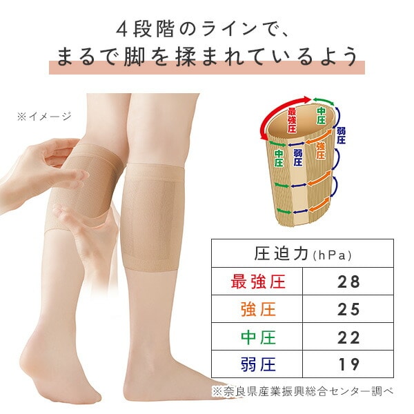 ショートMOMI×2 (2枚組) ショートタイプ 日本製 ベージュ メイダイ