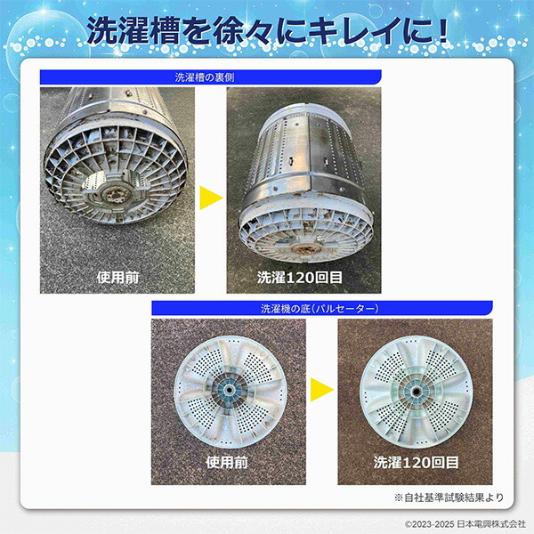 ナノバブル発生キット 日本製 全自動洗濯機用 (ネジサイズG3/4) ND-PRZS ND-SEZS 日本電興 NIHONDENKO