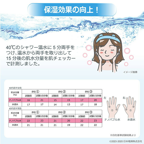 ナノバブル発生キット 日本製 シャワーヘッド用 (ネジサイズG1/2) ND-PRSH ND-SESH 日本電興 NIHONDENKO