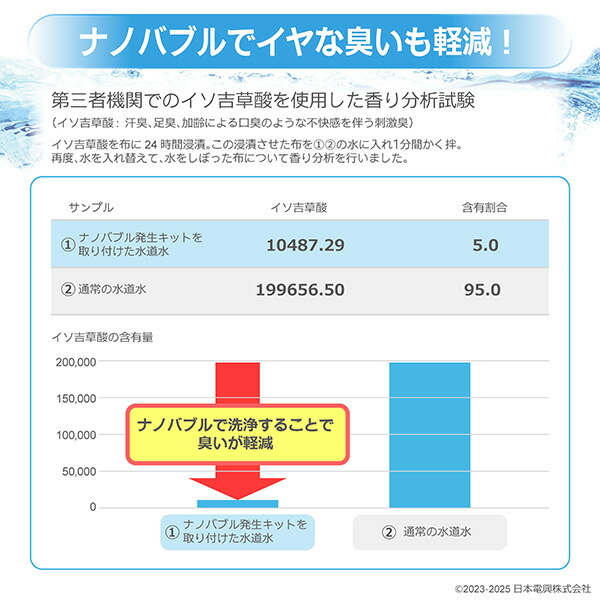 ナノバブル発生キット 日本製 シャワーヘッド用 (ネジサイズG1/2) ND-PRSH ND-SESH 日本電興 NIHONDENKO