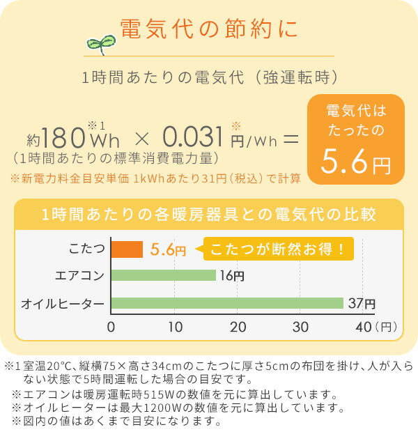 ダイニングこたつ＆こたつ布団セット 高さ4段階 調節可(38/48/55/65cm) ハイタイプ 山善 YAMAZEN