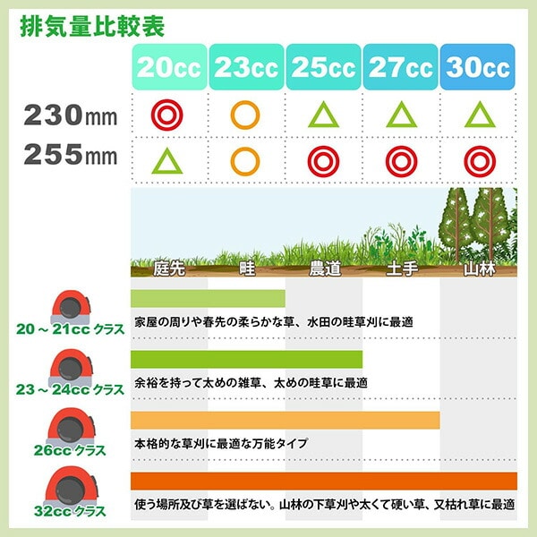 【10％オフクーポン対象】チップソー 刈払機専用 ブラックエディション 一般雑草下刈り 静音 取付穴径25.4mm BK-SO230 BK-SO255 山善 YAMAZEN