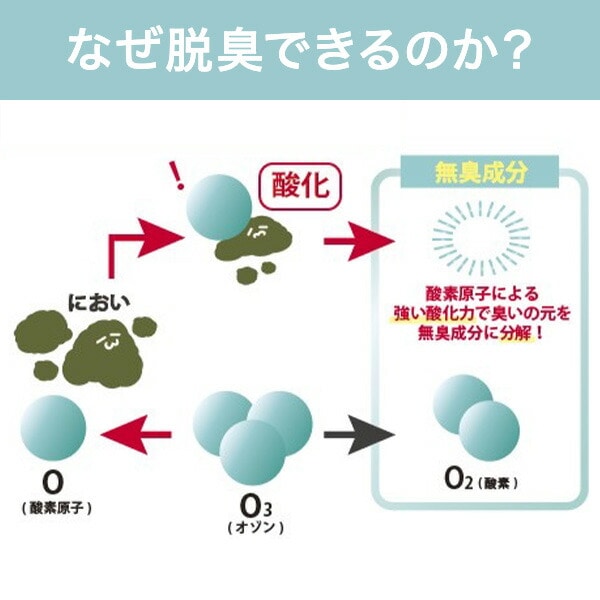 ちょこ脱臭 オゾン発生器 消臭 コンパクト 3WAY電源 10畳 乾電池/専用充電器/USB充電 日本製 Hapyson ハピソン