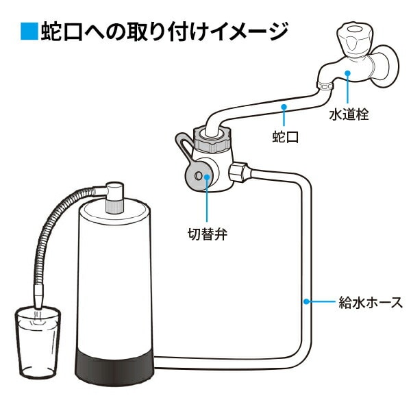 SESERA フェーズフリー 浄水器 日常用+防災用 SYKM5S/SYKM6S サイテックス