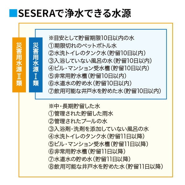 SESERA フェーズフリー 浄水器 日常用+防災用 SYKM5S/SYKM6S サイテックス