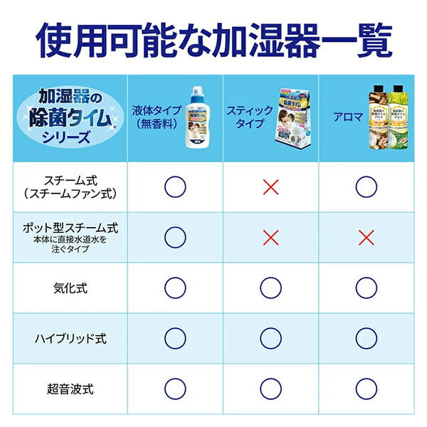 加湿器の除菌タイム スティックタイプ 活性炭 (5g×2包入)×3個 ウエキ UYEKI