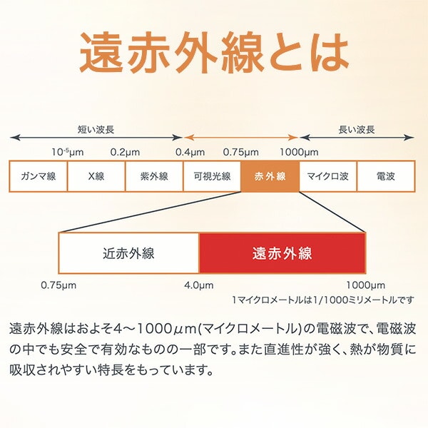 遠赤外線 電気ヒーター スタンド式 (単相100V/三相200V) FIH-10RS/FIH-15RS ナカトミ NAKATOMI