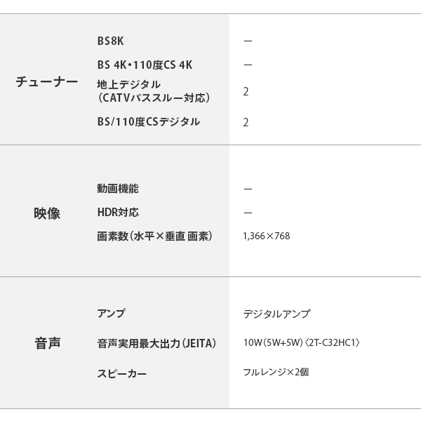アクオス(AQUOS) 32V型 ハイビジョン 液晶テレビ 外付けHDD対応 2画面機能(TV+外部入力)搭載 2T-C32HC1 シャープ SHARP