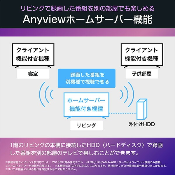 スマートテレビ 50V型 4K液晶 3年保証 BS/CS 4Kチューナー内蔵 Apple Airplay2/Anyview Cast 対応 50C55R ハイセンス Hisense