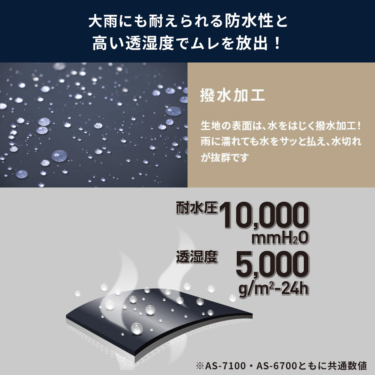 レインウェア 上下セット 男女兼用 耐水圧10000mm/H2O 透湿度5000g AS-7100/AS-6700 マック Makku
