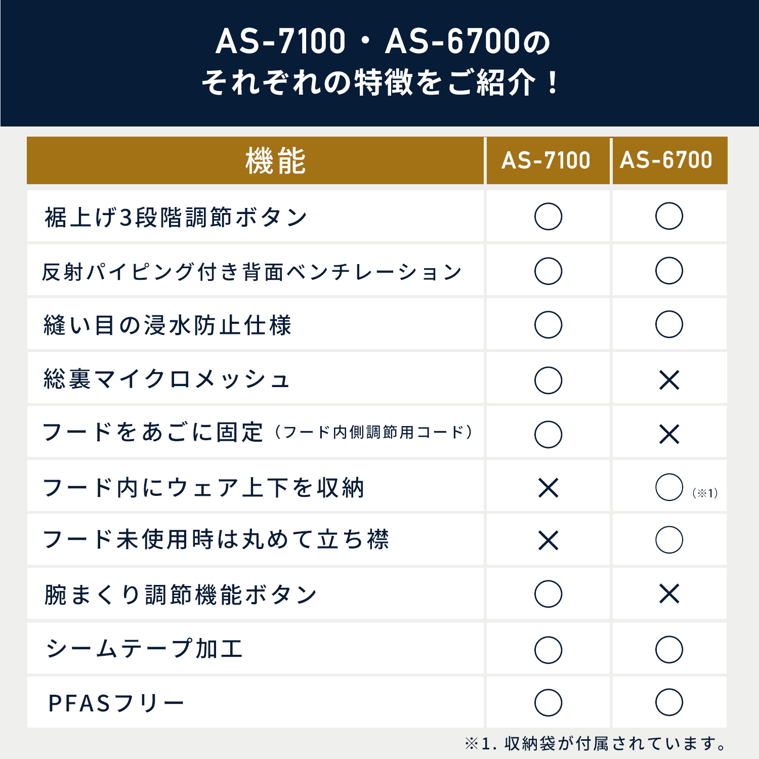 レインウェア 上下セット 男女兼用 耐水圧10000mm/H2O 透湿度5000g AS-7100/AS-6700 マック Makku