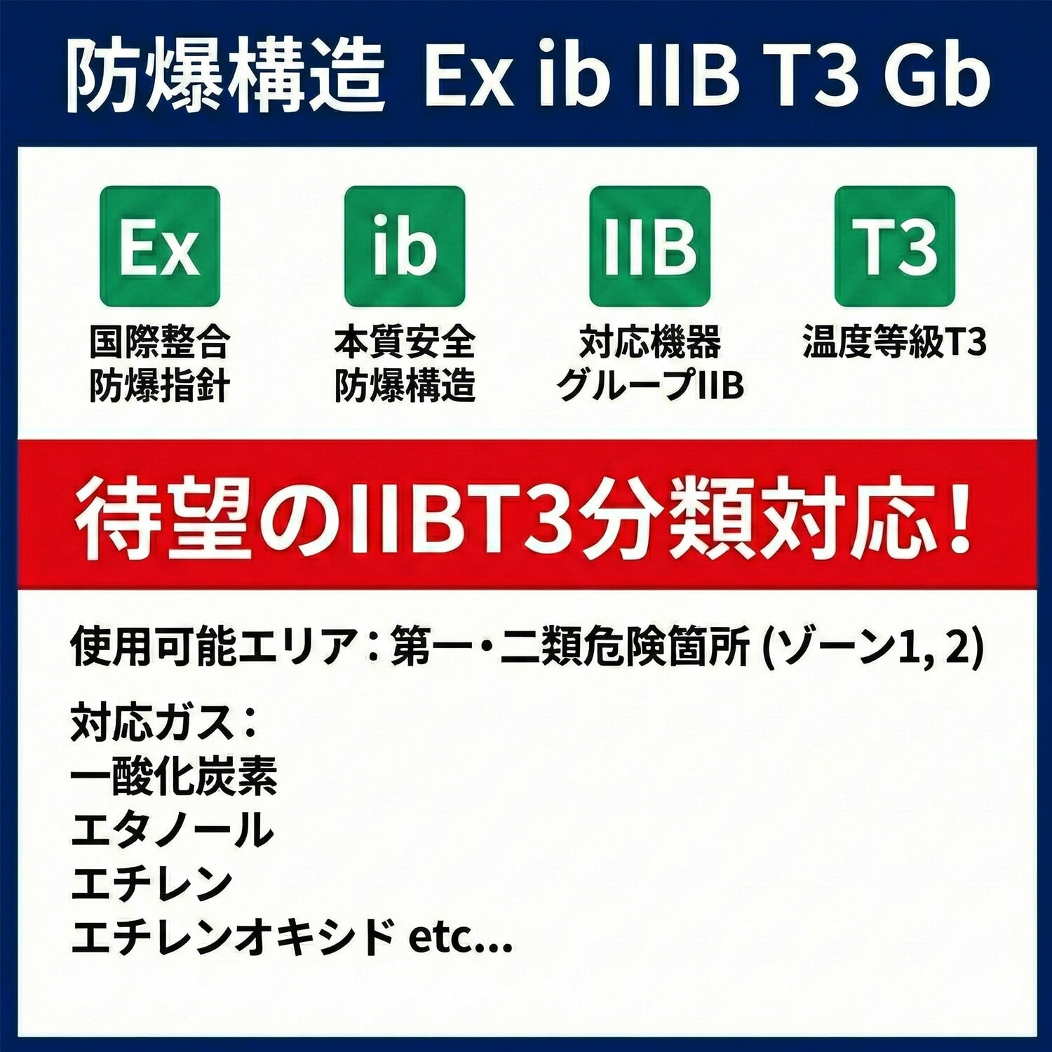 防爆ファン付きウェア AIR FLOW PRO バッテリー付き フルセット 長袖 防爆エリア対応 AFP-01 IIBT3分類エリア対応 新コスモス電機