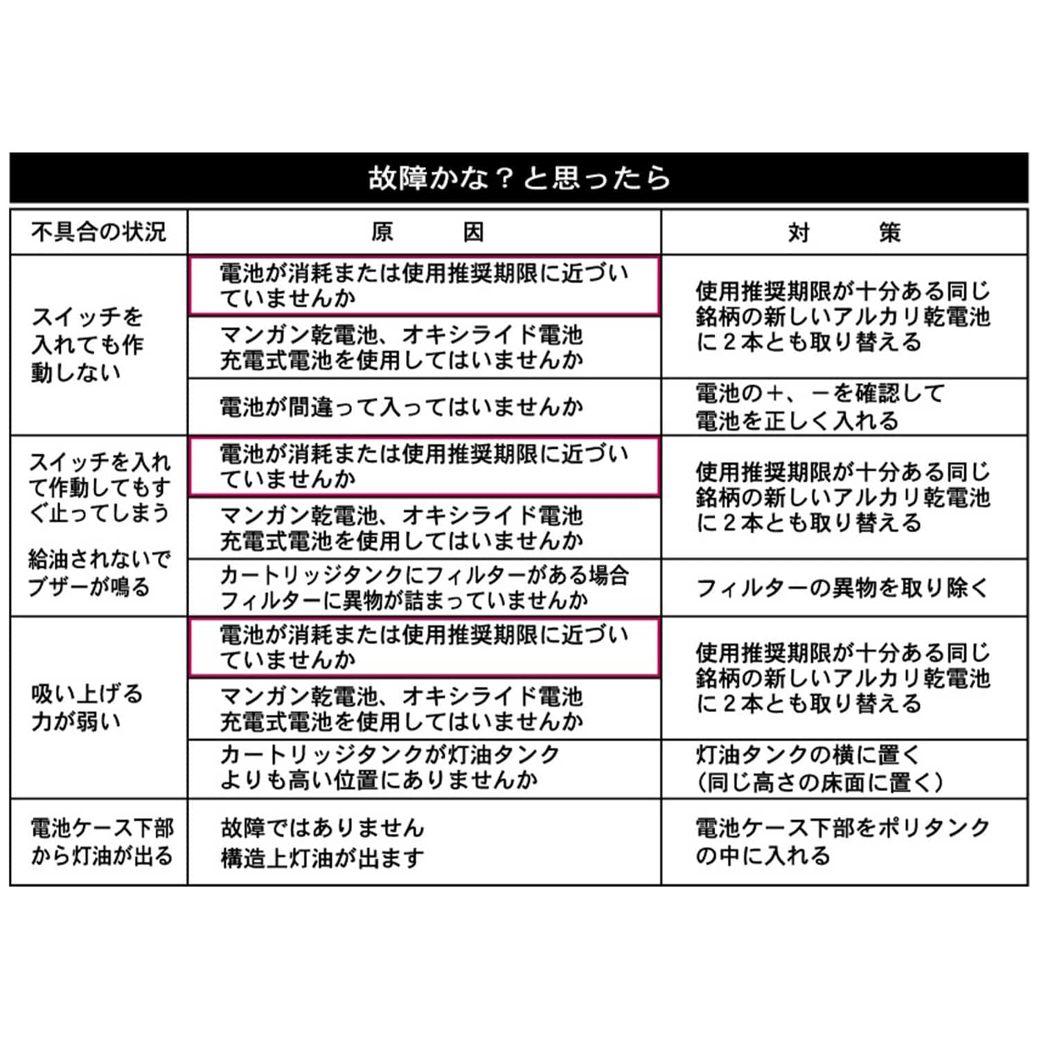 灯油ポンプ 自動停止型 乾電池式灯油ポンプ SP-130 センタック SENDAK
