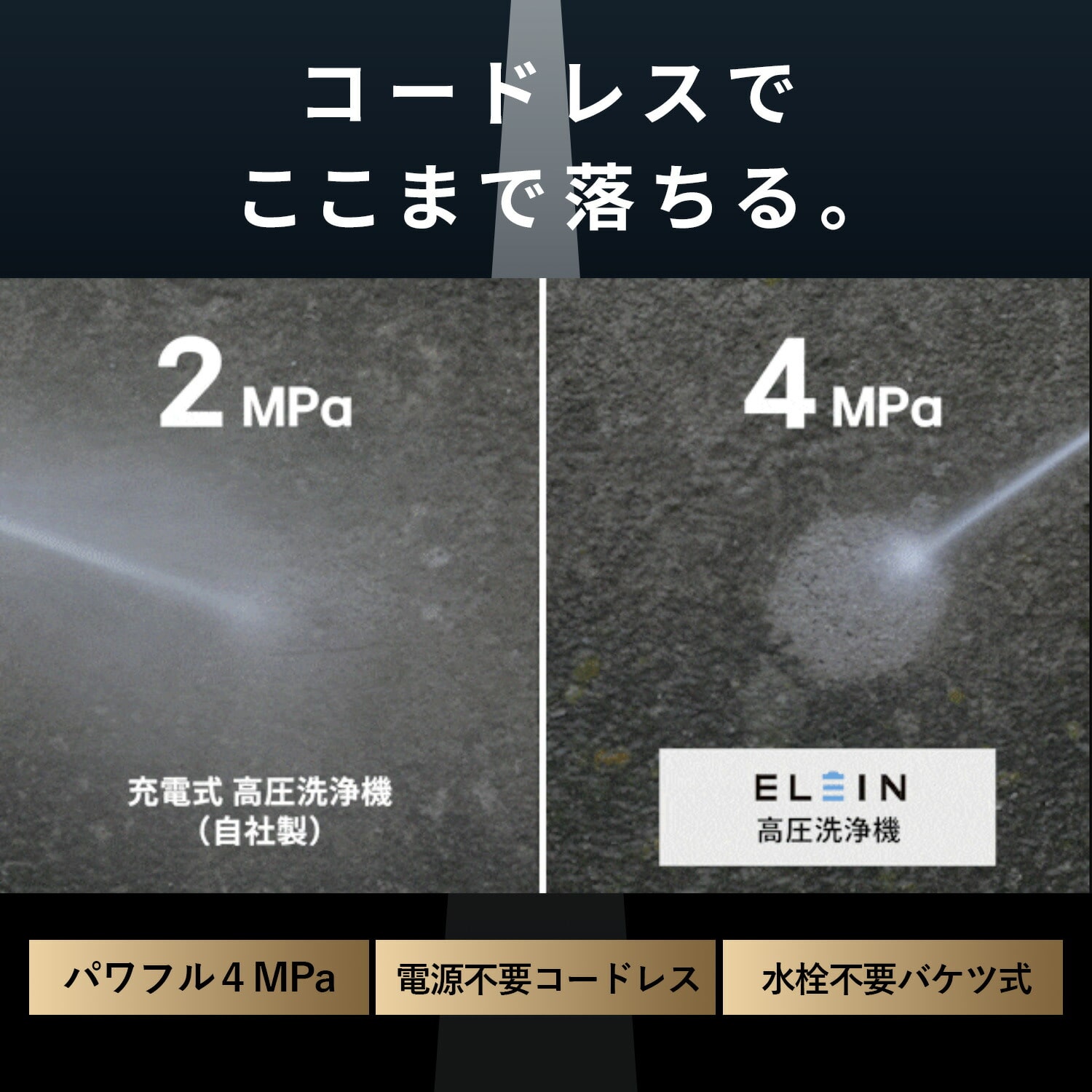 高圧洗浄機 コードレス 充電式 バッテリー 最大4MPa 吐出圧力 YHPW-DC18/YBD-5A/YBC-3A 山善 YAMAZEN エレイン ELEIN