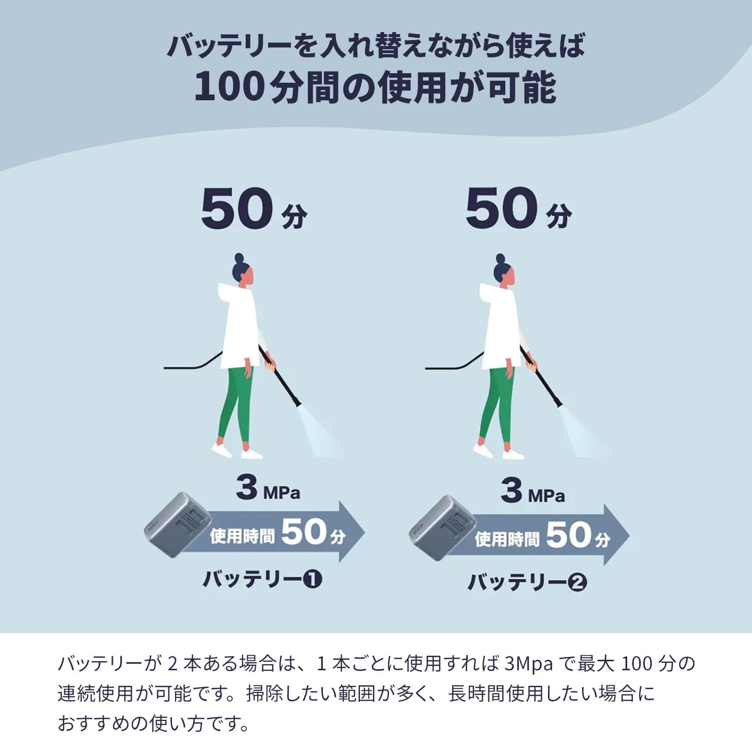 高圧洗浄機 コードレス 充電式 バッテリー 最大4MPa 吐出圧力 YHPW-DC18/YBD-5A/YBC-3A 山善 YAMAZEN エレイン ELEIN