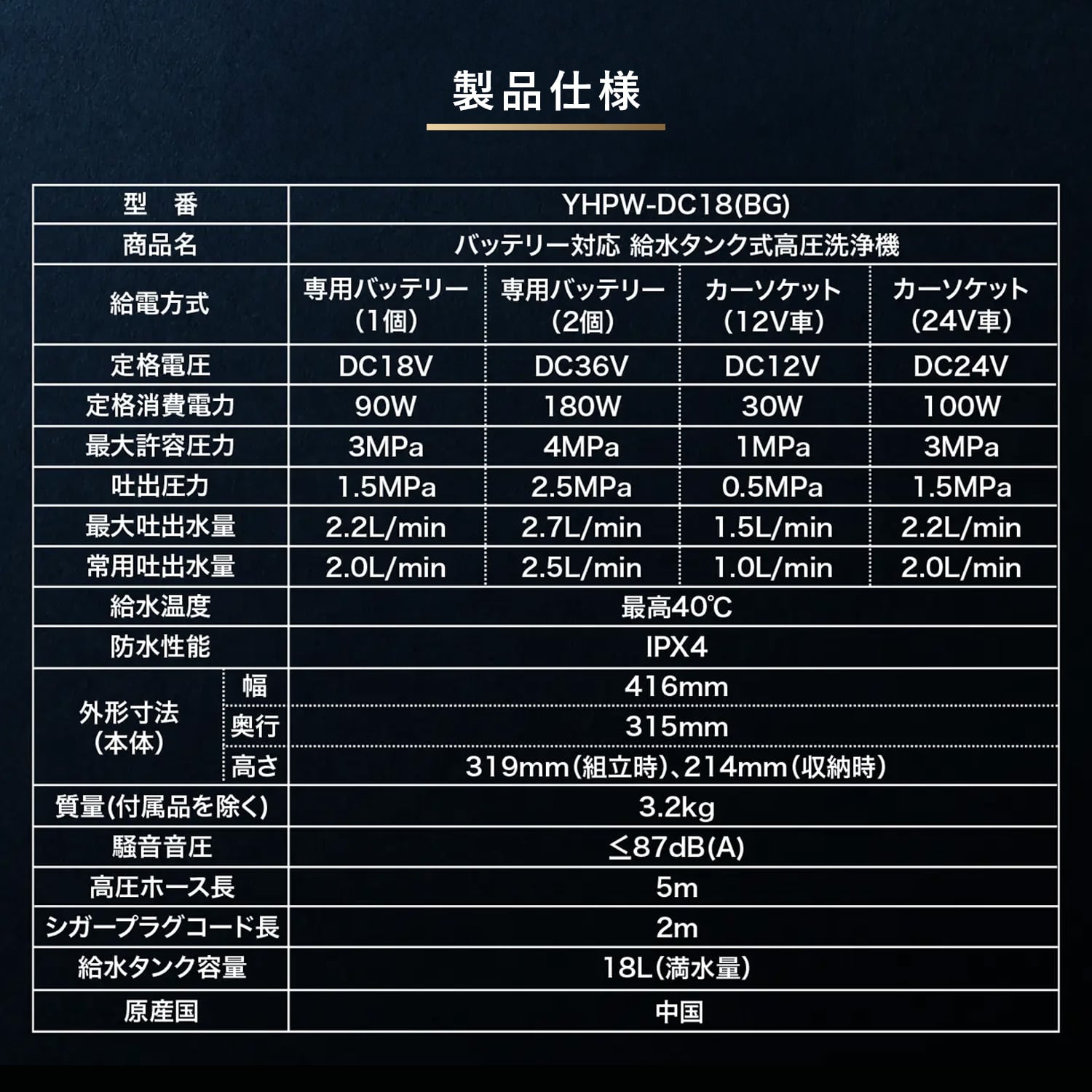 高圧洗浄機 コードレス 充電式 バッテリー 最大4MPa 吐出圧力 YHPW-DC18/YBD-5A/YBC-3A 山善 YAMAZEN エレイン ELEIN