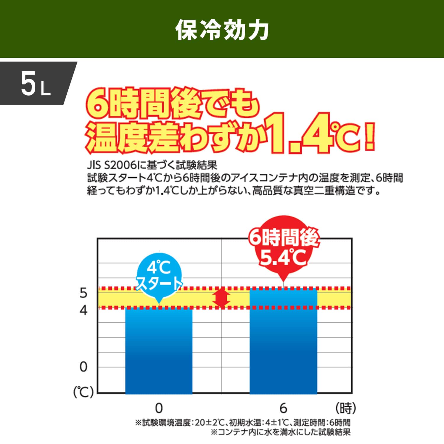 真空 アイスコンテナ (5L/6.6L) ステンレス SIC-5L/SIC-6.6L 山善 YAMAZEN キャンパーズコレクション