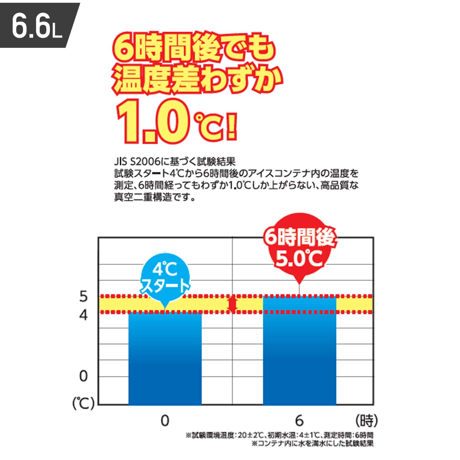 真空 アイスコンテナ (5L/6.6L) ステンレス SIC-5L/SIC-6.6L 山善 YAMAZEN キャンパーズコレクション