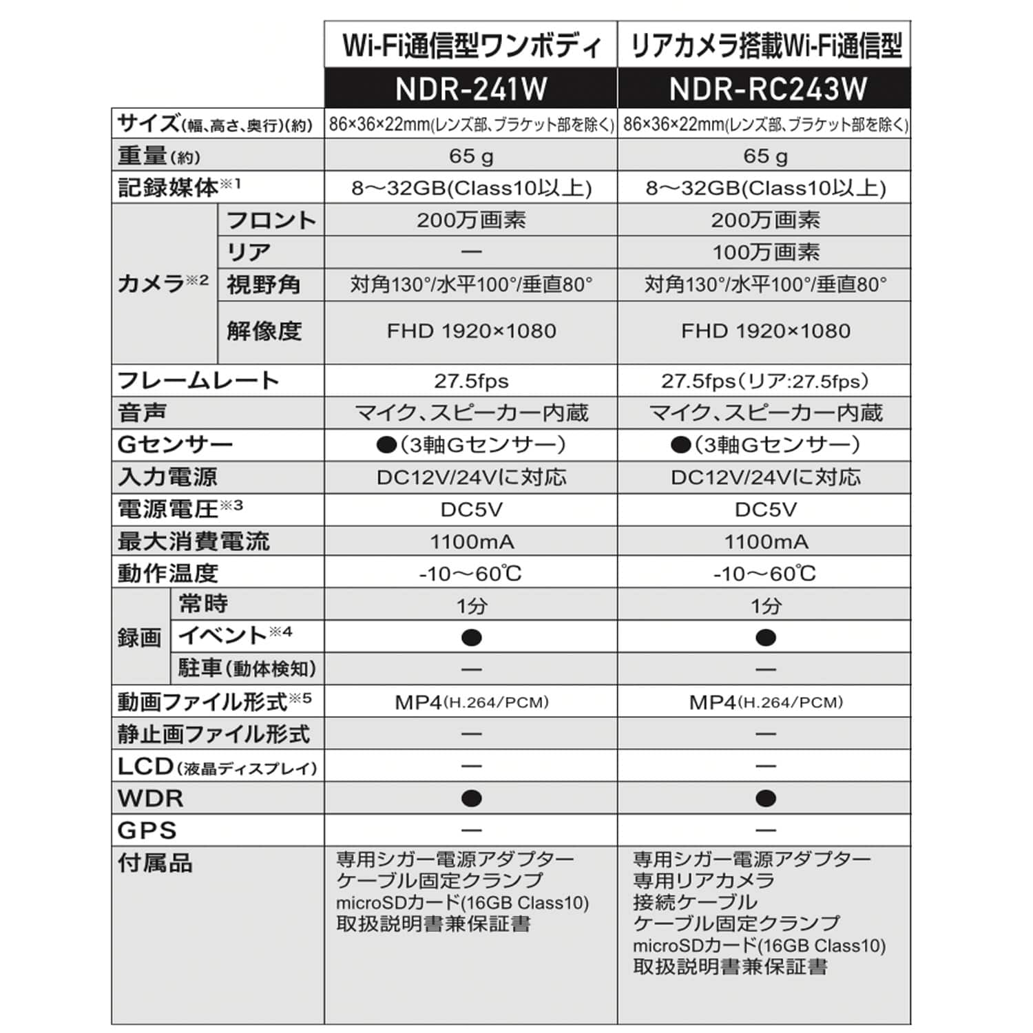 ドライブレコーダー Wi-Fi リアカメラ搭載 200万画素 両面タイプ 16GB SDカード付属 NDR-241W NDR-RC243W エンプレイス nplace