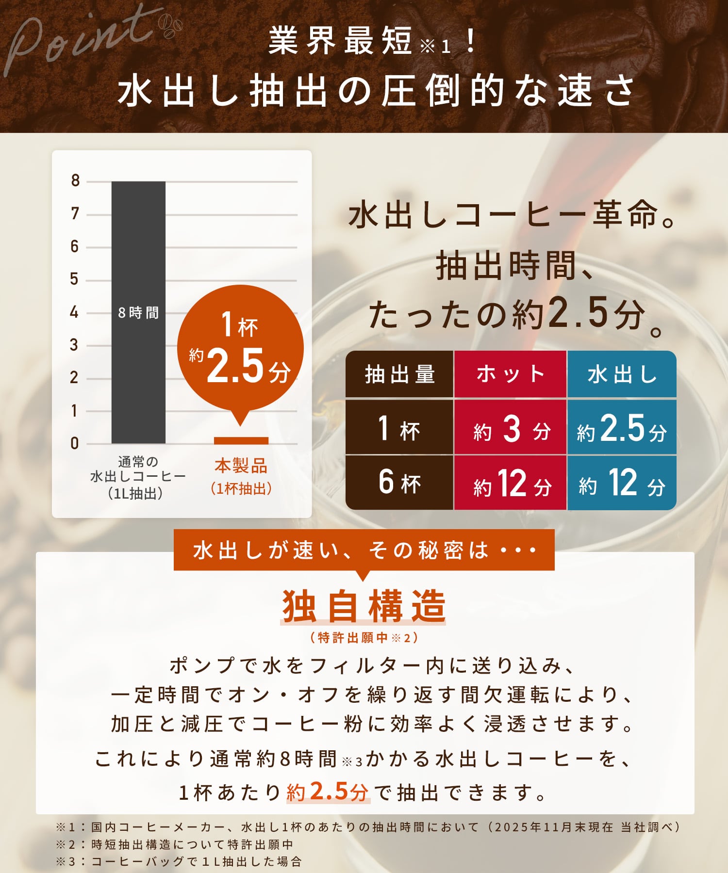 ハイブリッドコーヒーメーカードリップ式 1-6杯 バリスタ監修 水出し 1杯 2.5分 850ml YCB-720(B) 山善 YAMAZEN