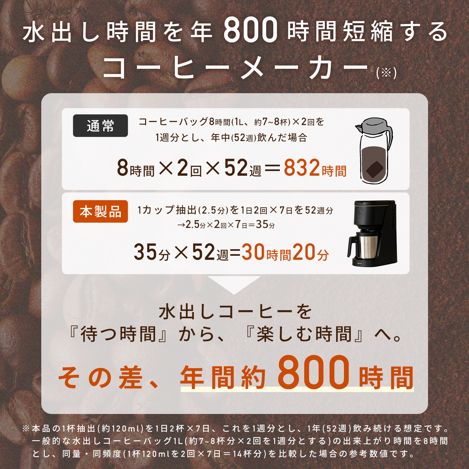 ハイブリッドコーヒーメーカードリップ式 1-6杯 バリスタ監修 水出し 1杯 2.5分 850ml YCB-720(B) 山善 YAMAZEN