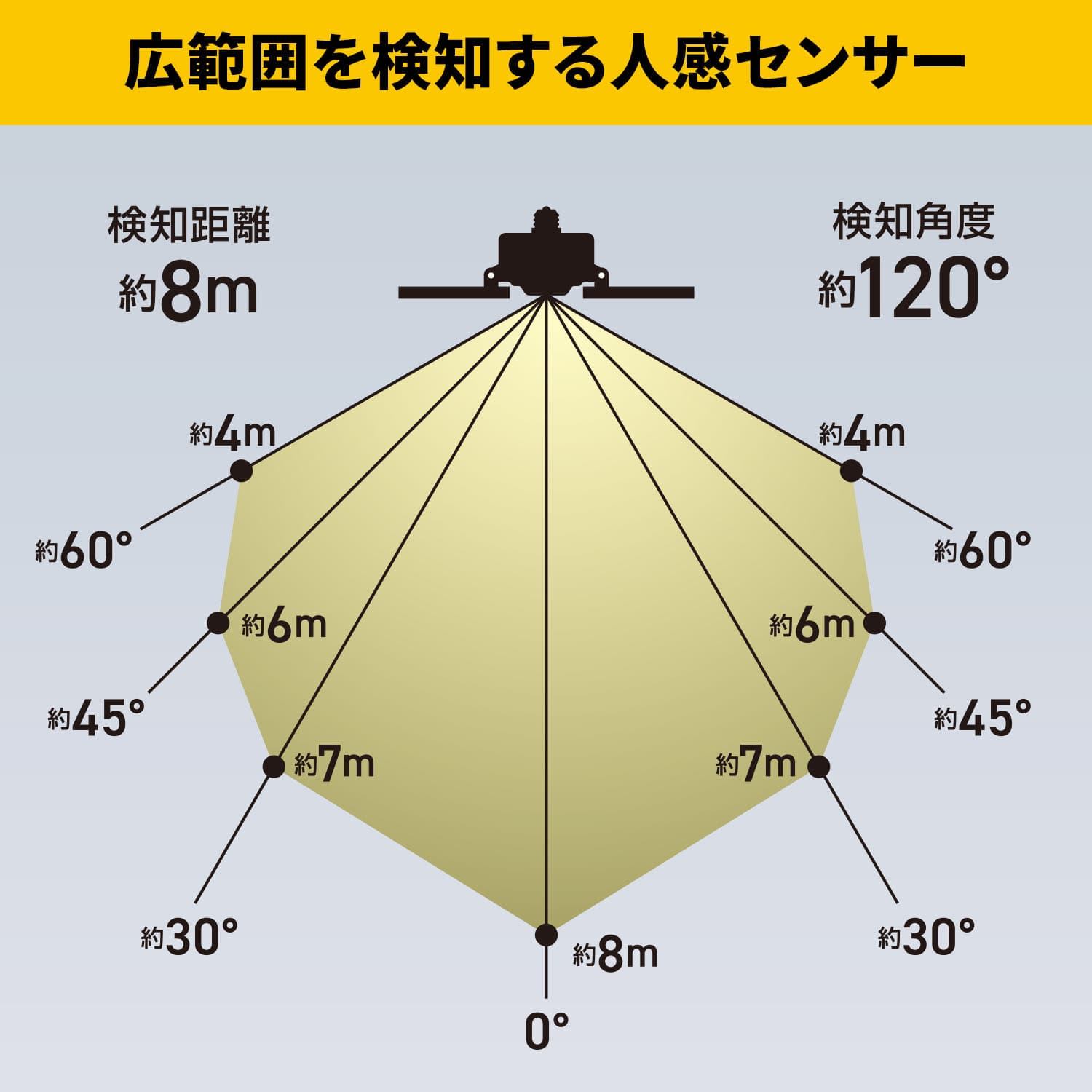 ガレージライト LED センサー付き 検知距離約8m 角度約120度 30W 3000lm 口金E26 屋内用 三脚スタンド マグネットクリップ ポータブル 山善 YAMAZEN