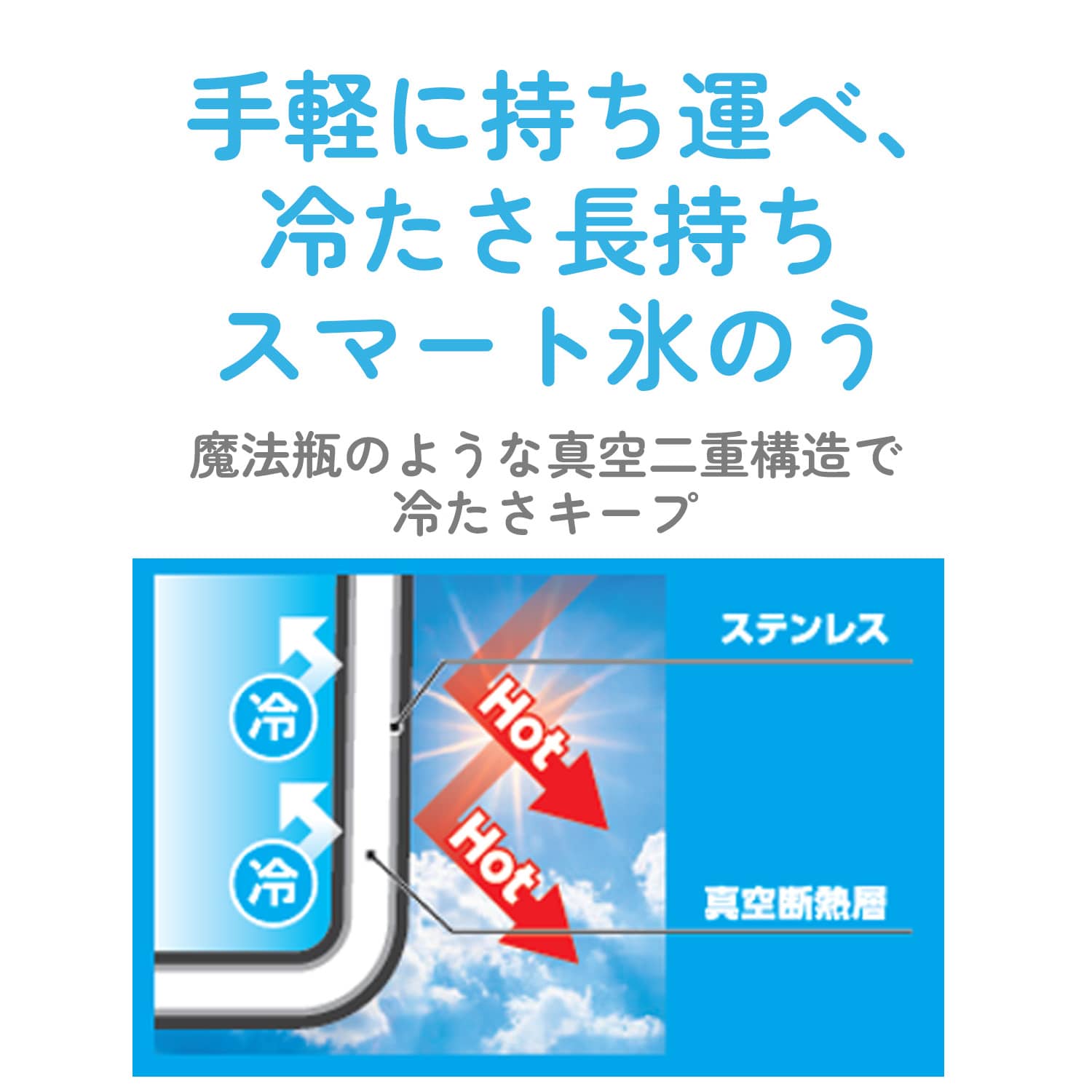 氷のう 携帯 エアリーアイス 真空二重構造 保冷 SIB-M 山善|YAMAZEN|キャンパーズコレクション