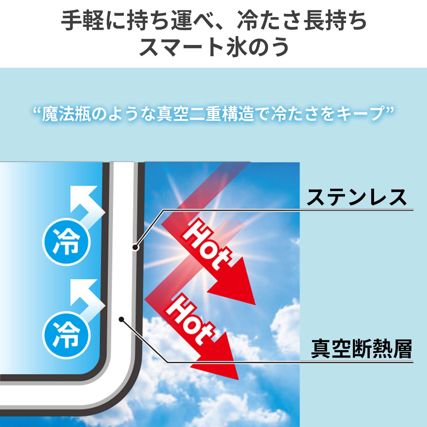 氷のう 携帯  真空二重構造 保冷 ダイレクトクール SIB-L 山善 YAMAZEN