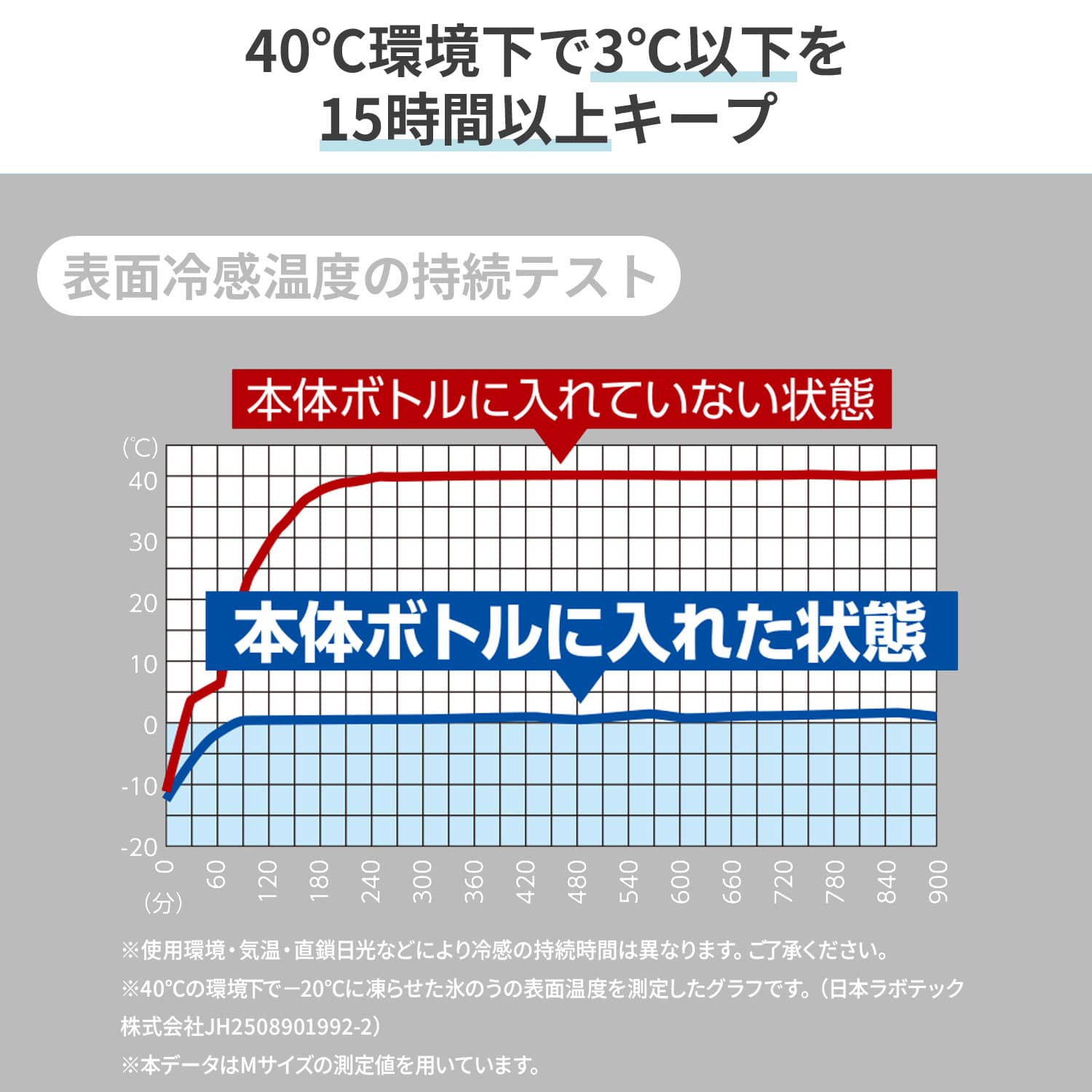 氷のう 携帯  真空二重構造 保冷 ダイレクトクール SIB-L 山善 YAMAZEN