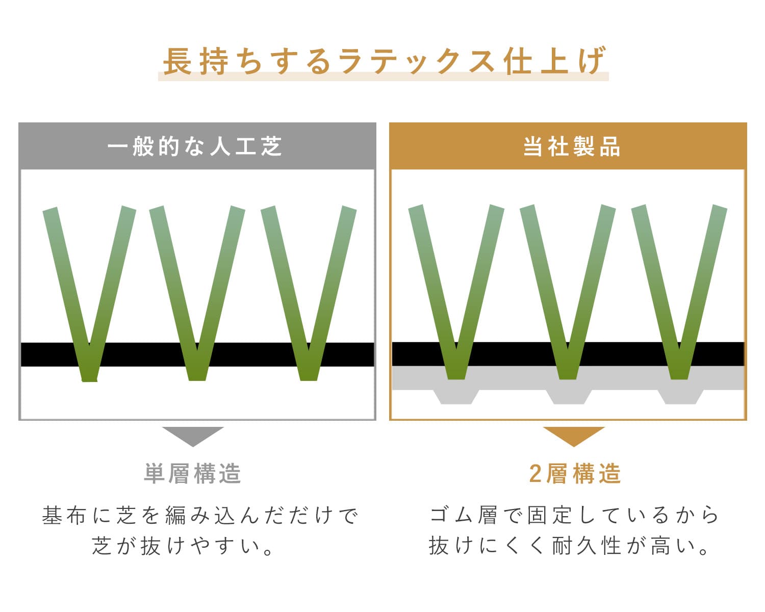 人工芝 芝丈35mm 選べる6サイズ U字ピン付き 水抜き穴 山善 YAMAZEN