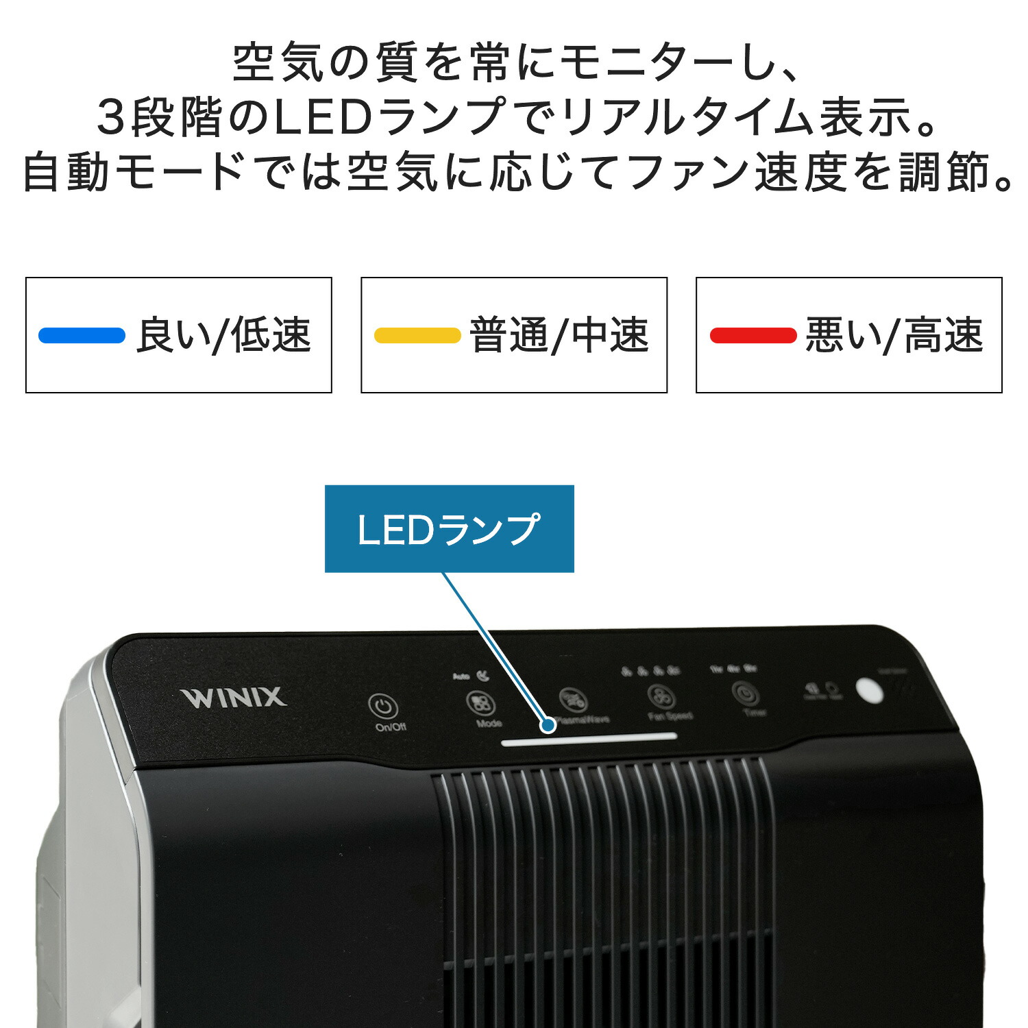 空気清浄機 31畳 スマートセンサー 自動運転 スリープモード 5500-2 WINIX