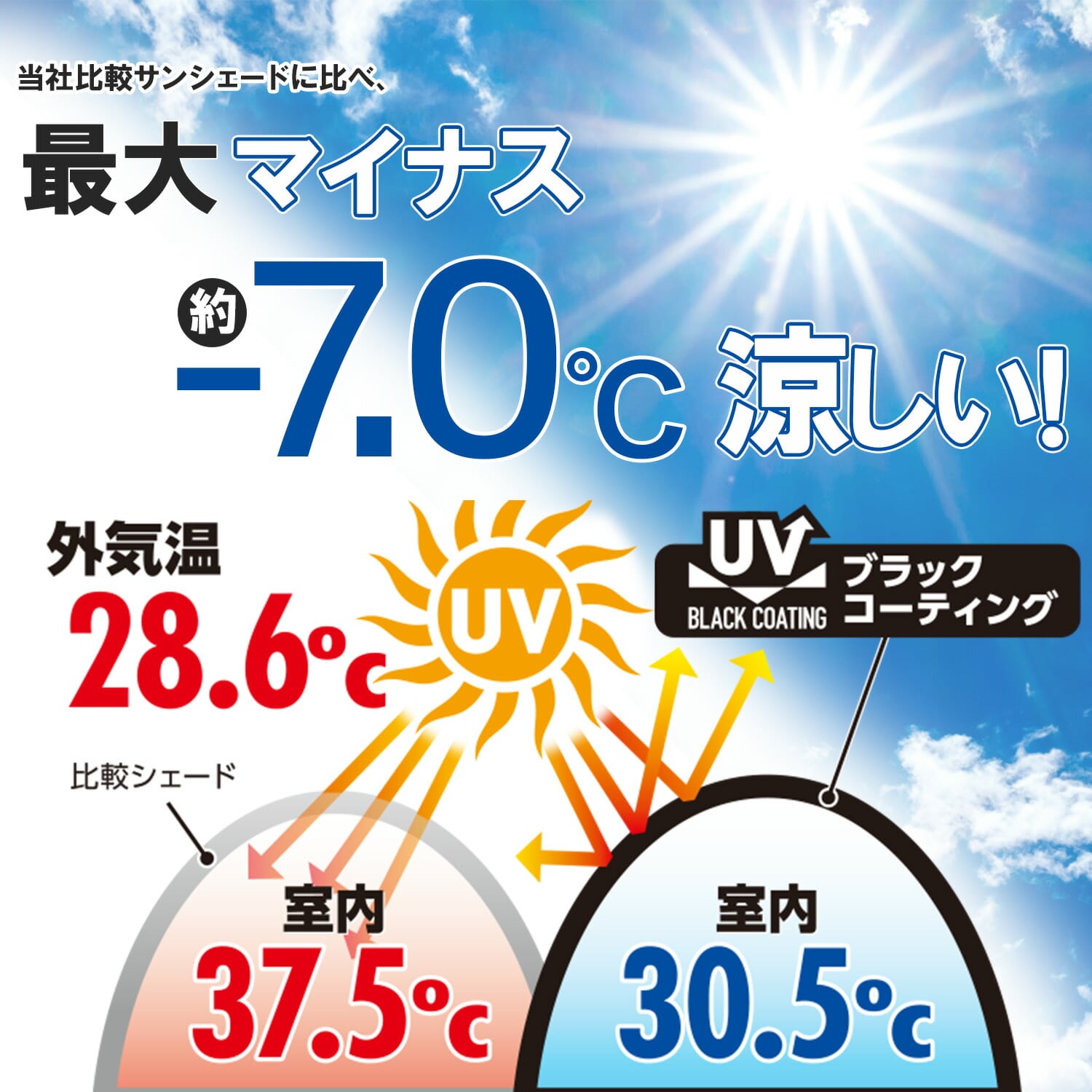 中からは見えて外からは見えにくい シースルーサンシェード ブラックコーティング SBOS-6UV(GY) 山善 YAMAZEN キャンパーズコレクション